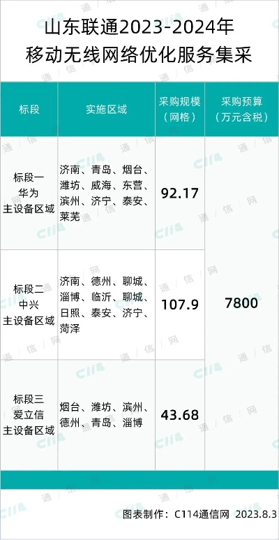 别再乱找山东传奇私服了！2026网通专线优化实测排名与防骗手册