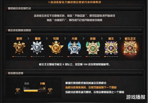 CF2026新赛季段位机制大改？枪王之王速成攻略揭秘