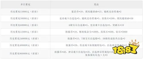勇士试炼老打不过？2026最新机制破解+顶配装备掉落表