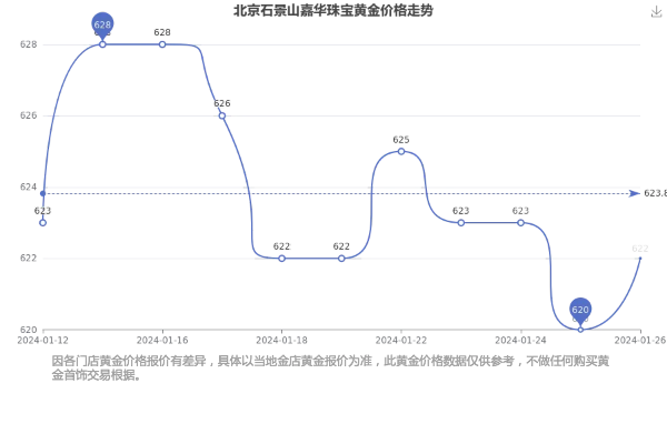 2026珠宝加工日常黑皮书，3月最新日入5000金+1-450冲级实测路线