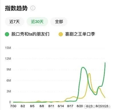 关闭朋友圈半年实测，7个颠覆性变化与数字极简生存指南