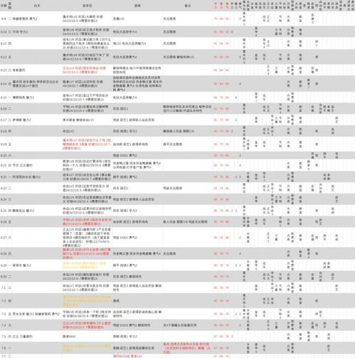 女神异闻录3Reload全社群MAX终极时间表，99%玩家错过的隐藏机制