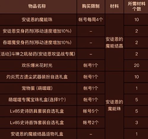 2026年Q1游戏囤货警报，这5类道具通知让你血赚不亏
