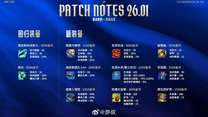 2026季中赛版本答案，LOL最强英雄类型深度拆解与上分密码