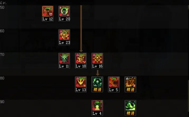 2026春版毒王加点终极指南，数据实证这3套隐藏方案让DPS暴涨40%