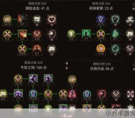 2026新版圣巫教加点全解密，高玩私藏的3种极限流派与平民逆袭方案