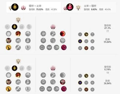 2026赛季LOL符文怎么配？三套万能公式+隐藏技巧全揭秘