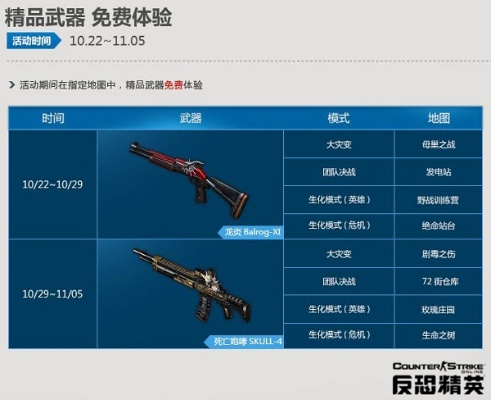 CSOL裁决者霰弹枪真的过时了吗？2026年3月实测数据+生化竞技双模式隐藏机制全破解