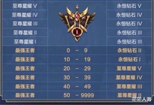 类魂游戏鄙视链真相，这5款作品决定了你的玩家段位