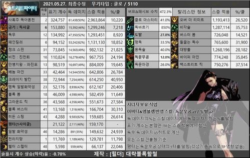 C9第九大陆2026版本隐藏职业强度榜？老玩家实测数据揭露T0级培养捷径