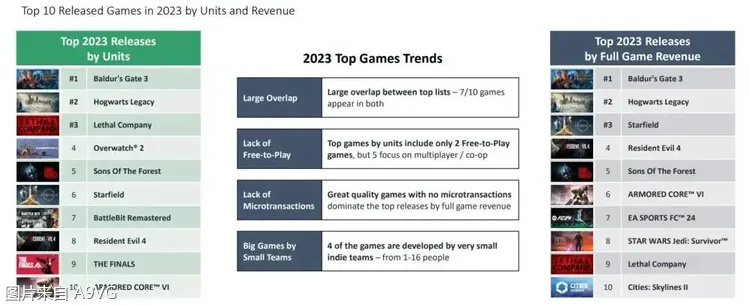别再盲信Steam周销榜！2026年单机游戏排名3大陷阱与自建榜单实战指南