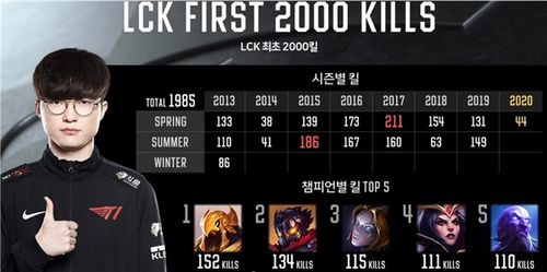 电竞圈内部泄密，Faker退役终局时间已锁定，T1紧急预案曝光