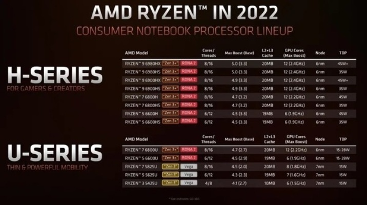 2026年核显逆袭！Intel/AMD集成显卡单机游戏实战指南，这15款3A大作真能60帧？