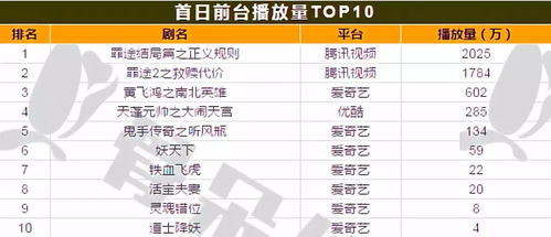 罪途3通关率仅23%？犯罪沙盒神作深度评测+高阶犯罪链搭建指南
