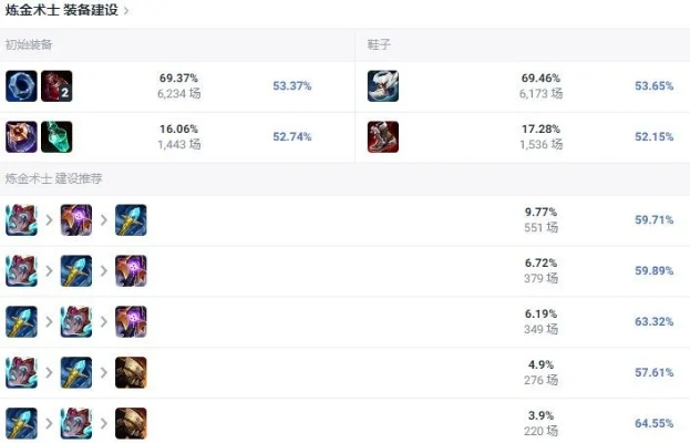 多塔英雄出装类型深度匹配，2026Q1职业选手都在偷藏的5套万能公式