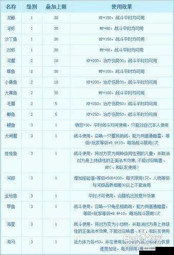 QQ幻想世界钓鱼全攻略，2026最新高概率钓稀有鱼技巧揭秘