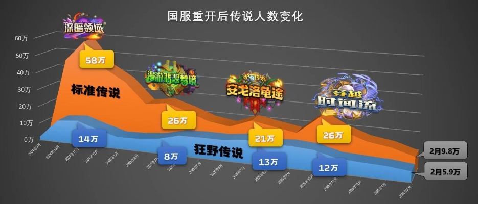 问仙传奇零氪飞升真相，2026年最新实测数据揭示30天破境路线图