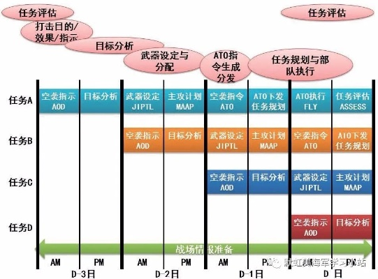 周常任务3.0时代，从机械重复到策略性资源收割的转型实战