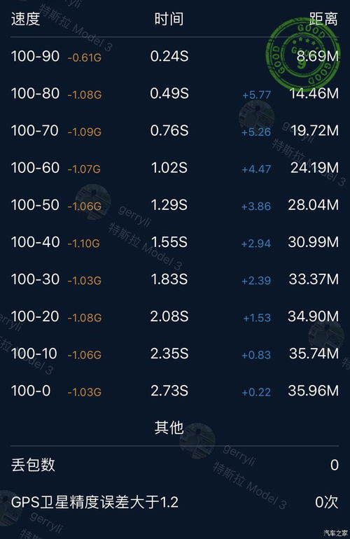 风驰电掣成就2秒5次扩散保姆级攻略，3种阵容实测数据对比
