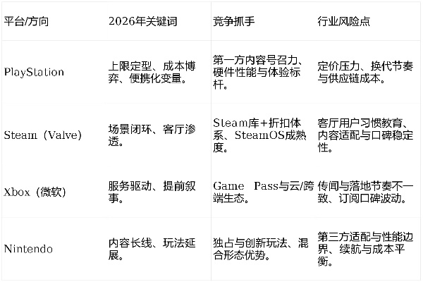 3D桌面游戏化生存指南，2026年VR/AR技术加持下的选购决策与开发破局