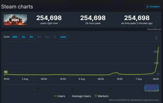 邯郸传奇sf哪个最火？2026年3月实测TOP3服务器避坑指南