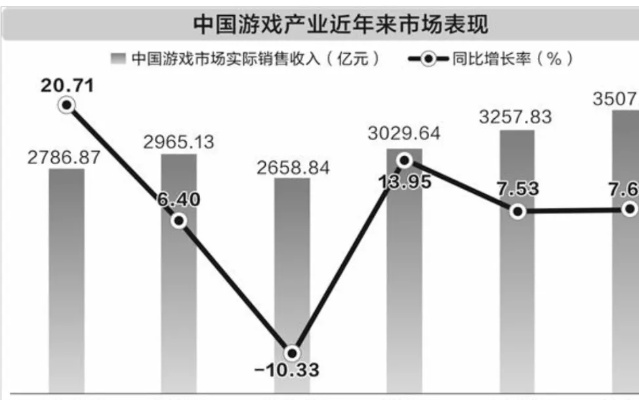你的弃坑游戏真的复活了？2026年Q1数据揭示拉撒路效应三大逆袭路径