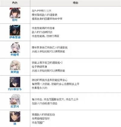 绝响角色类型深度拆解，2026年最新梯度排行与配队策略实战指南