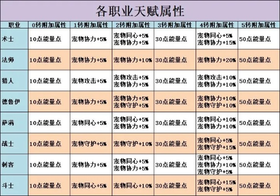2026天裂私服生存手册，3大类型对比与职业进阶路线图