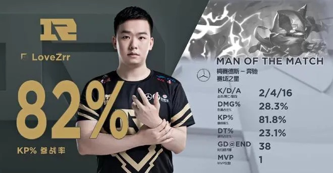 2026RNG上单新人王炸场，3套隐藏Carry体系破解LPL版本困局