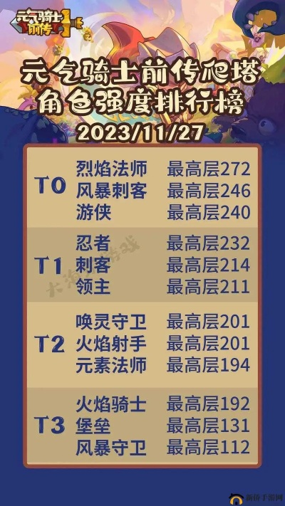 众神王座2026最新职业天梯图，平民玩家零氪登顶全攻略