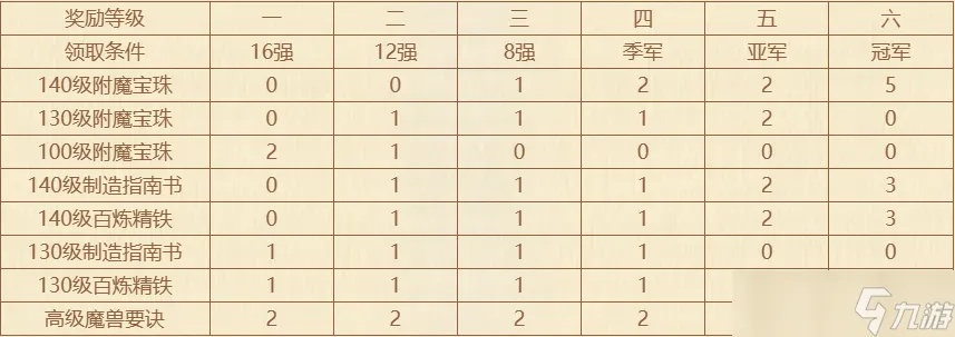 梦幻西游单机版攻略，2026最新门派强度榜+宠物打书隐藏公式全解析