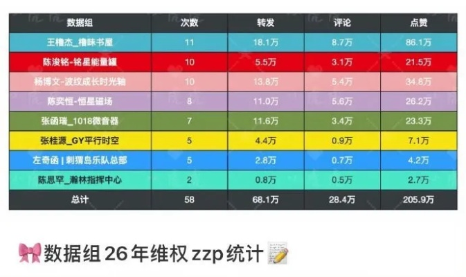 2026年最新微变传奇最大网站怎么选？3大实战识别法+内部数据曝光