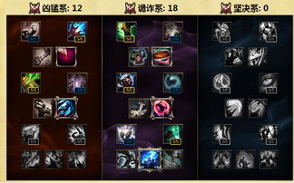 瑞文连招2026新版，光速QA已过时？这3套爆发连招上钻必备