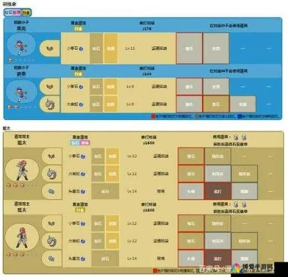口袋妖怪性格修正终极指南，2026年隐藏机制与实战配平策略
