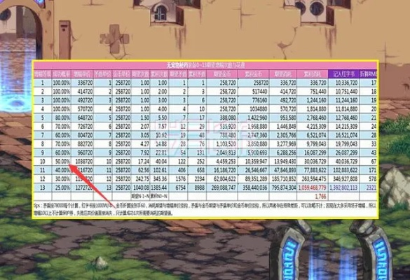 DNF强化+13必成法？2026春节版本实测3000次数据揭秘