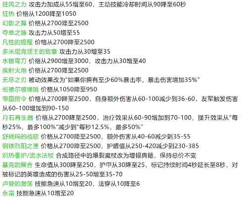 2026年DDO重锻系统大改！老玩家回归必看的装备保值策略