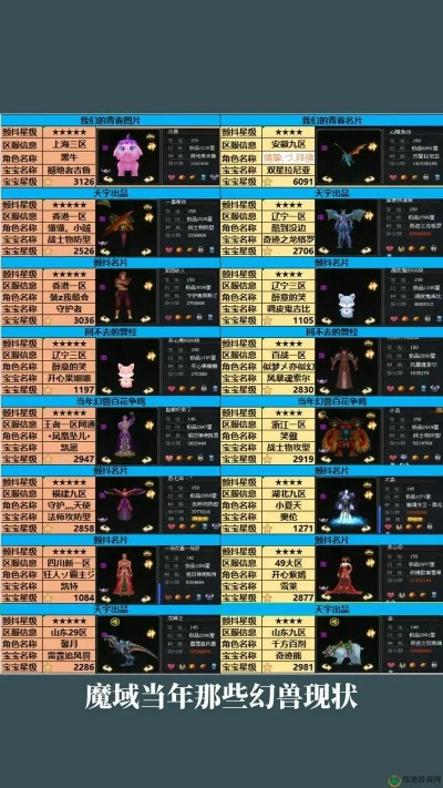 魔力C类型宠物真的废？2026年深度实测告诉你答案