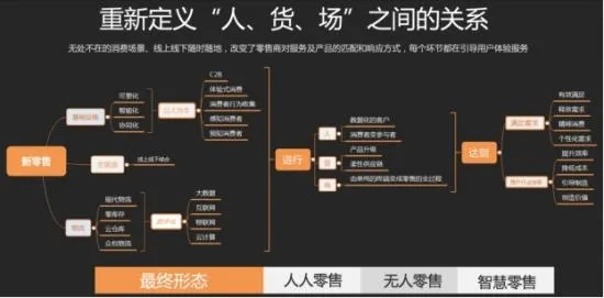 一、CF招募类型的底层逻辑重构