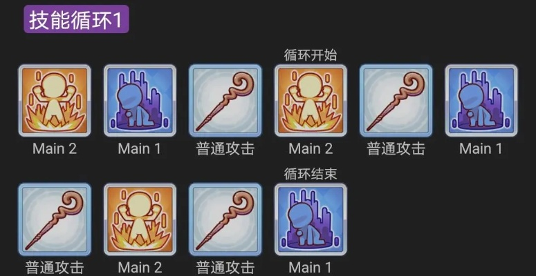 大乐斗2技能链循环总卡手？2026新版极限输出循环构建全攻略