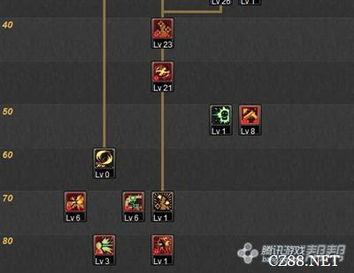 2026女漫游刷图加点终极指南，3大隐藏流派秒伤破亿，这1个技能点错亏30%伤害？