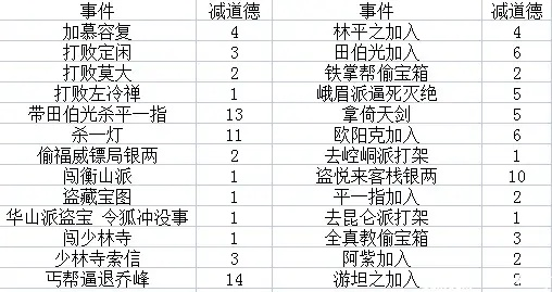 金庸群侠传外挂2026年生存指南，3大黑科技避坑法则与封号数据实测