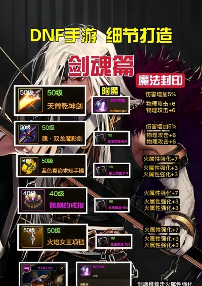 DNF模型站资源失效？最新智能提取方案与时装补丁制作底层逻辑揭秘