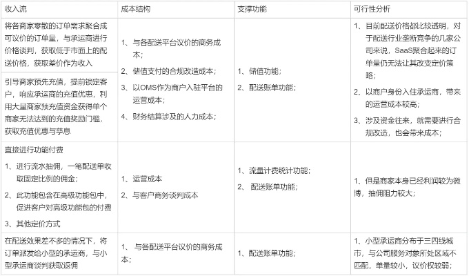 别乱花！乐园代币精准匹配指南，从类型分析到实战ROI最大化策略