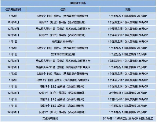 二周目类型全攻略，2026年3月最新数据揭示通关后隐藏内容