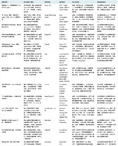2026年节奏大爆炸类型终极指南，从机制拆解到爆款推荐的完整决策手册