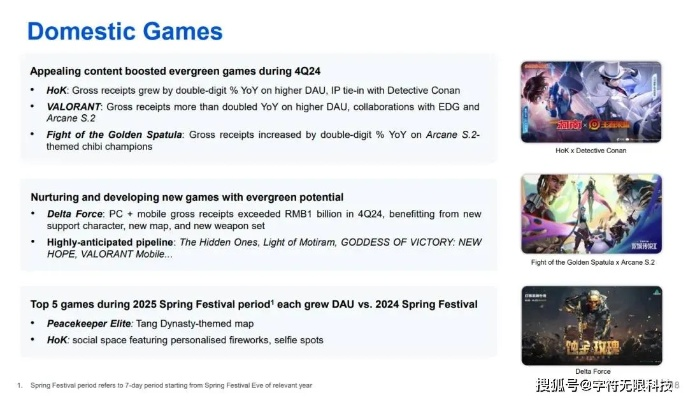 2026年Q1实测，这5种3D游戏类型正在重塑行业格局