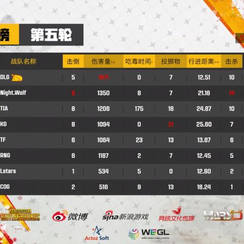 最后决战总翻车？职业哥都在用的决赛圈黑科技全解析