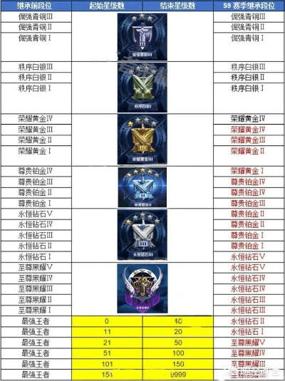 王者荣耀实战练习类型深度拆解，2026春季赛季从星耀到王者的科学训练路径