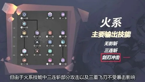 2026符文剑士属性终极指南，三系隐藏机制与90%玩家踩过的加点陷阱