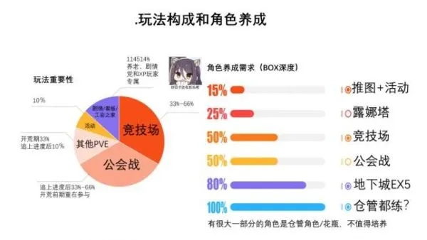 黑泡零氪党2026年Q1生存法则，3个被低估的T0职业+资源白嫖全路线